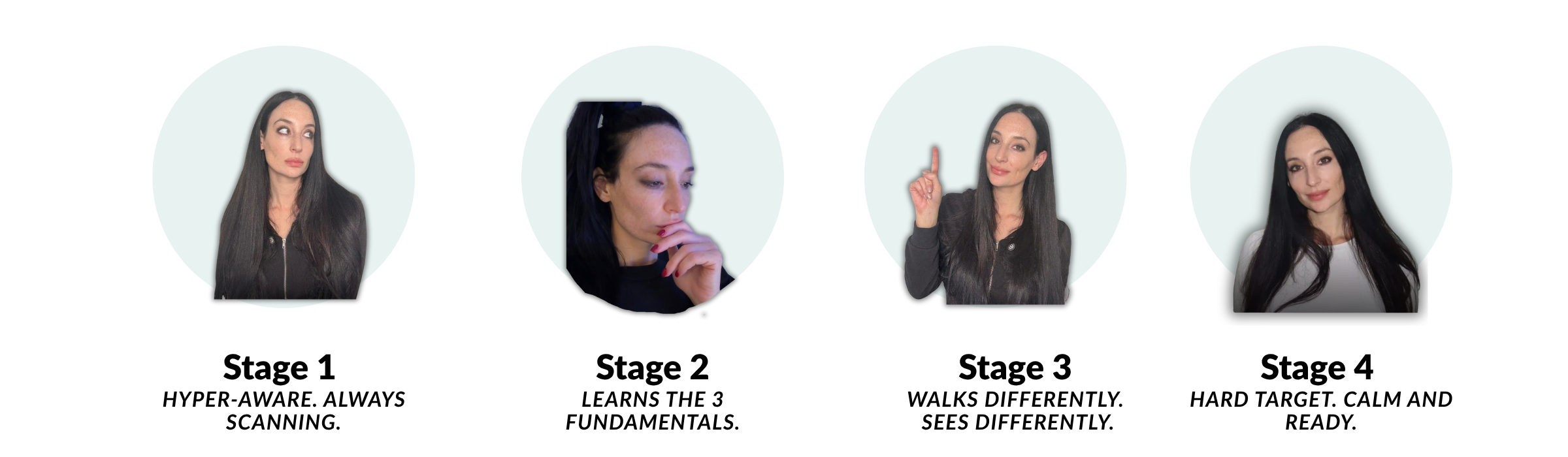 Four-stage transformation showing a woman moving from anxious and hyper-aware to grounded, confident, and in control of her own safety.